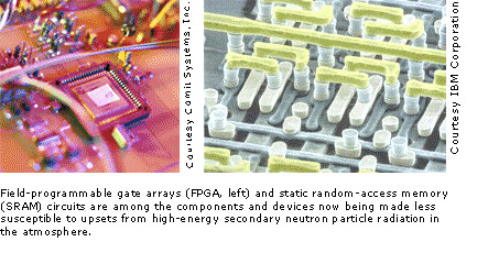 SRAM and DRAM SRAM and DRAM