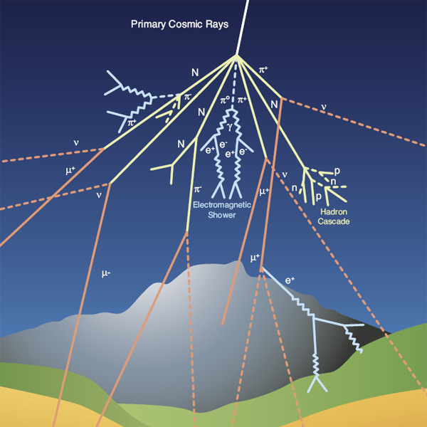 cosmic ray cosmic ray